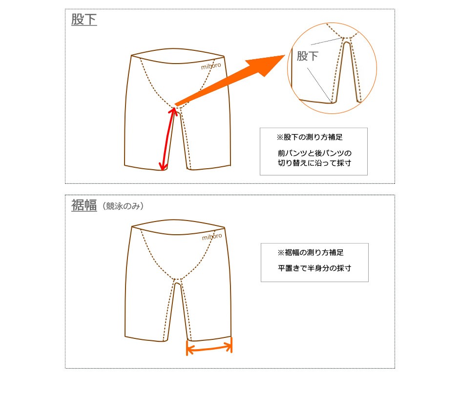 股下と裾幅採寸方法